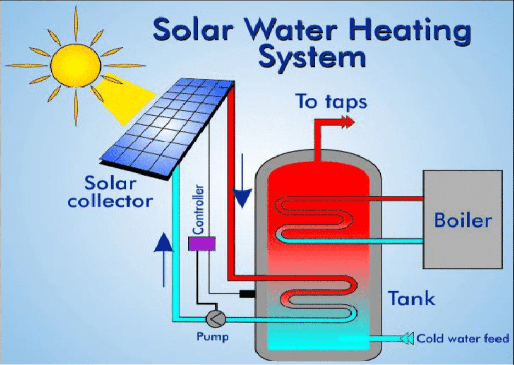 Solar Water Heaters In Tanzania Greenlink Regen solar-water-heaters-in-tanzania-greenlink-regen